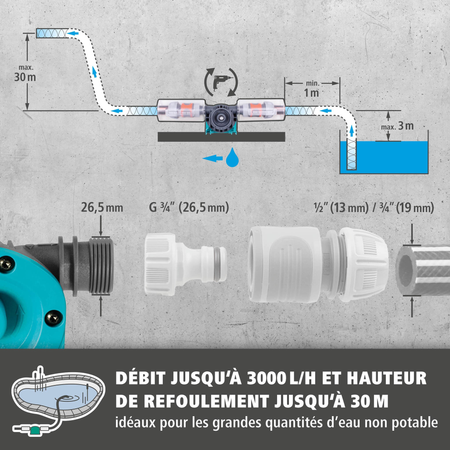 PRO Drill Pump (fr)