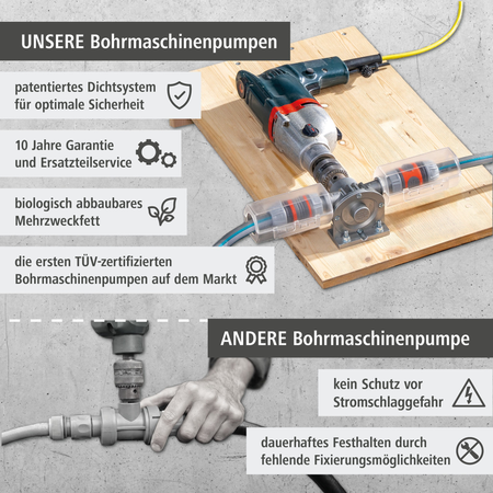 PRO MAX Drill Pump (de)