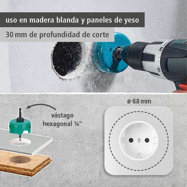 “Installing Hollow Wall Boxes” Success Kit (es)